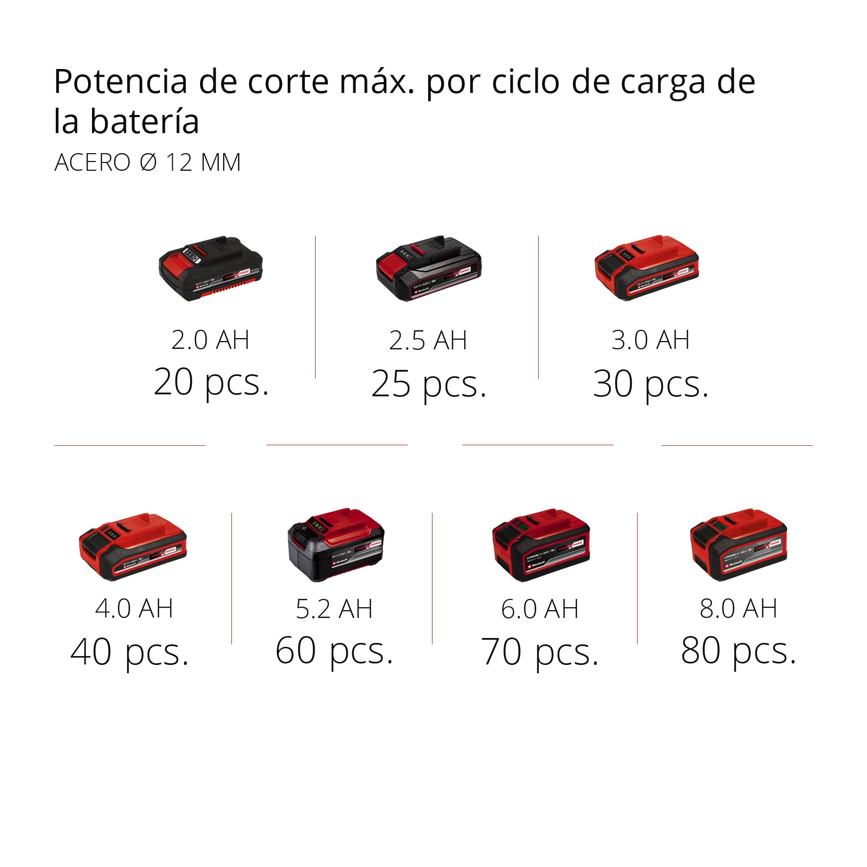 einhell-amoladora-angular-a-bater-a-te-ag-18-115-li-solo-power-x-change-18-v-dis image 3