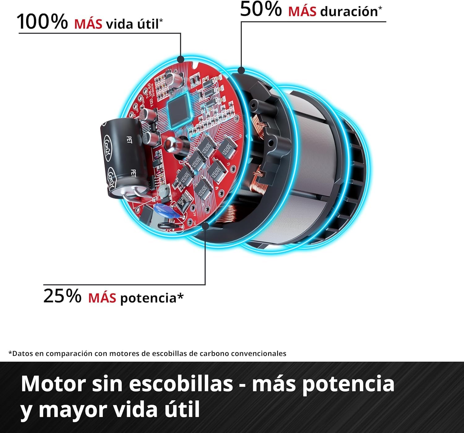 einhell-axxio-18-115-q-li-solo-amoladora-angular-a-bater-a-18-v-brushless-de-115 image 5