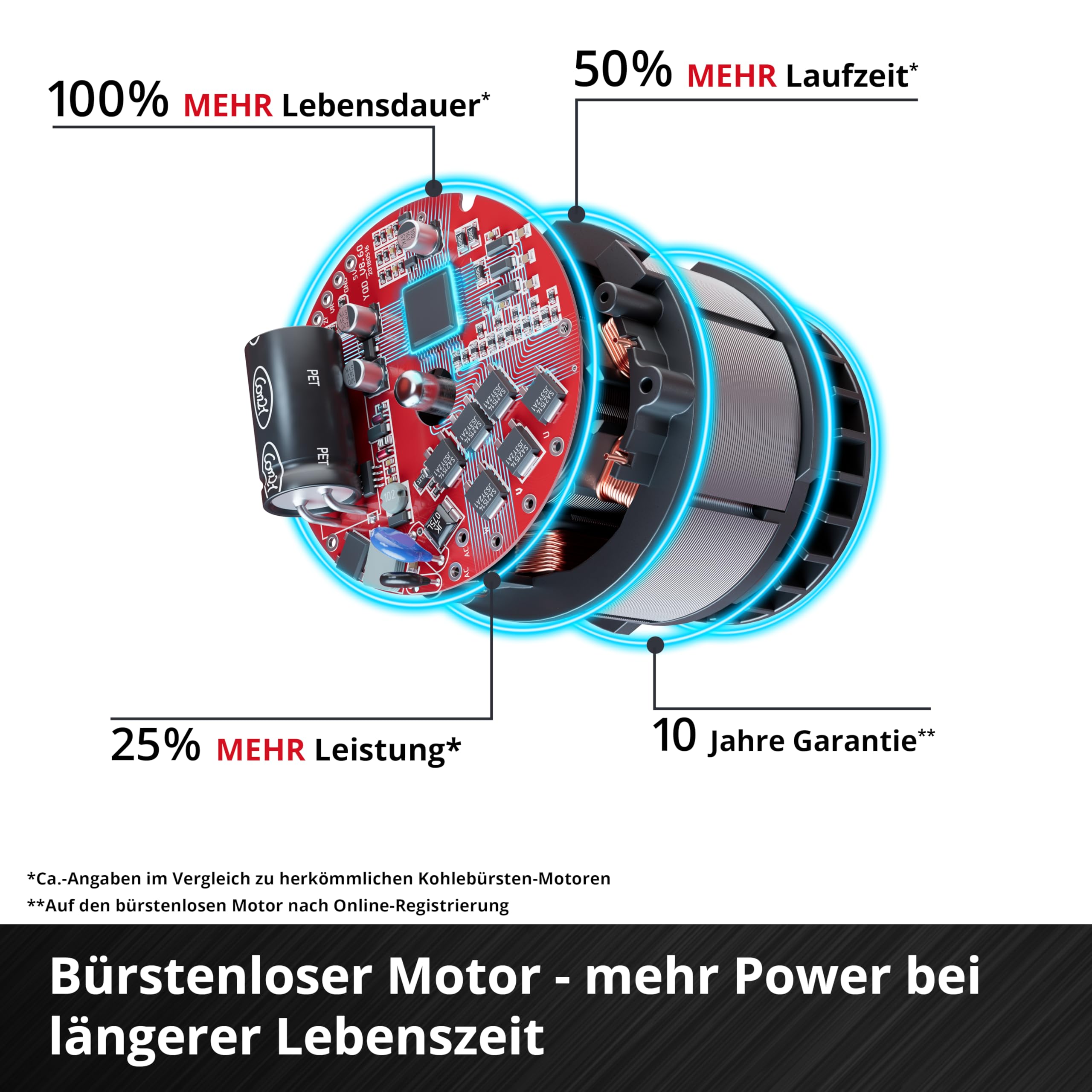 einhell-professional-tp-ag-18-125-f-li-bl-solo-power-x-change-amoladora-angular- image 5