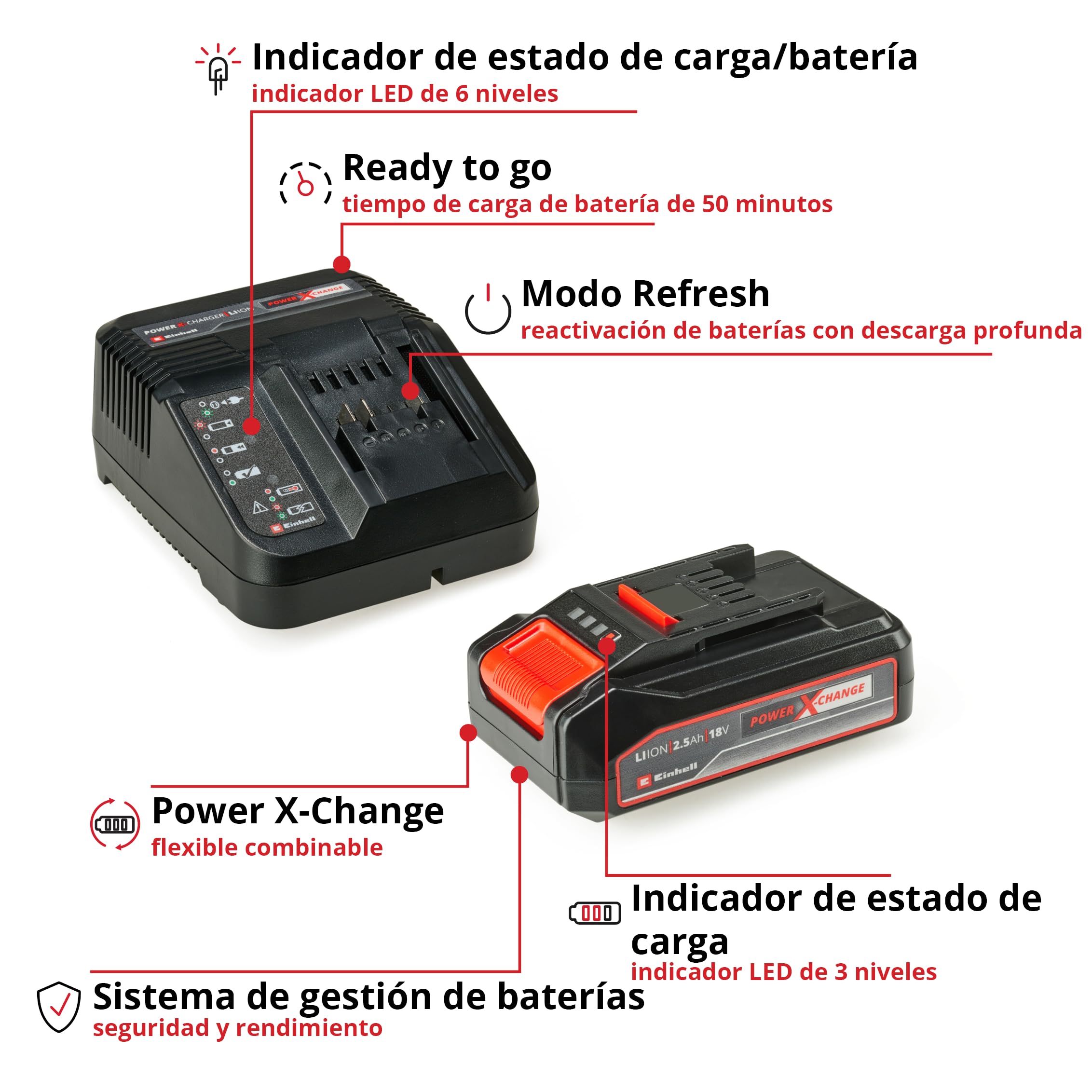 einhell-pxc-kit-inicio-power-x-change-18-v-2-5-ah-kit-de-bater-a-y-cargador-r-pi image 5