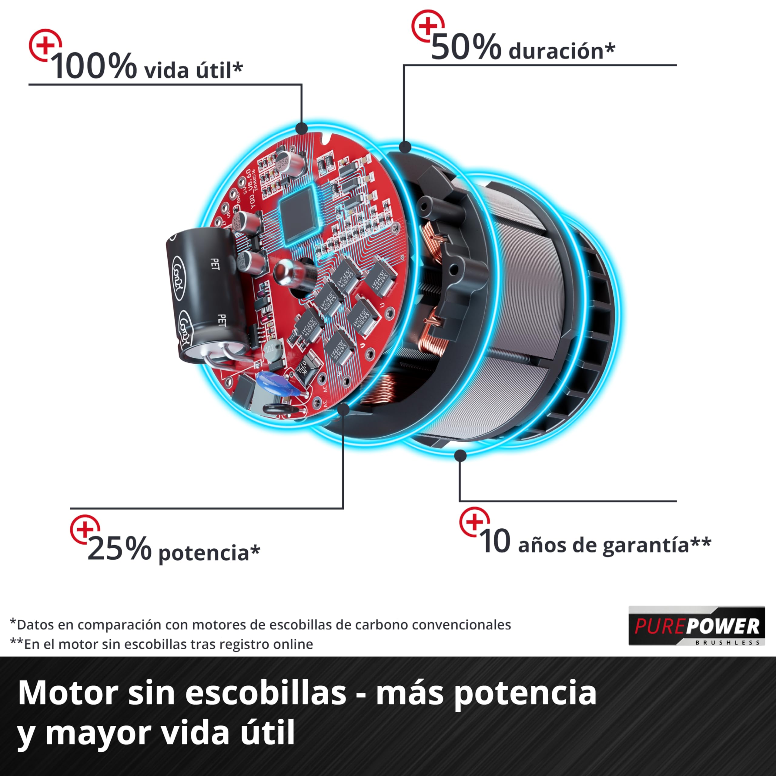 einhell-gp-ct-36-35-li-bl-solo-power-x-change-recortadora-de-c-sped-a-bater-a-36 image 5