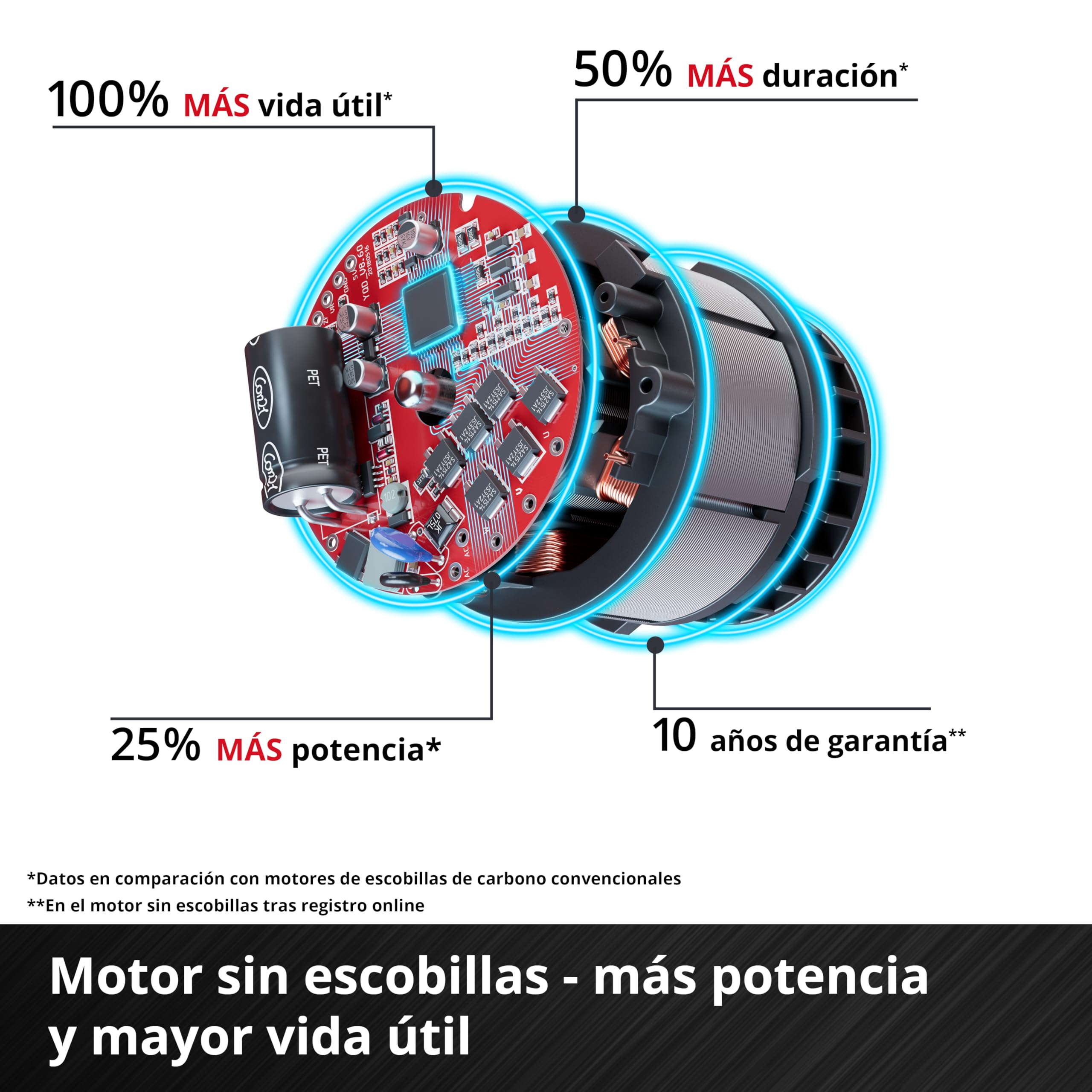 einhell-professional-amoladora-angular-a-bater-a-tp-ag-18-125-ce-q-li-solo-power image 6